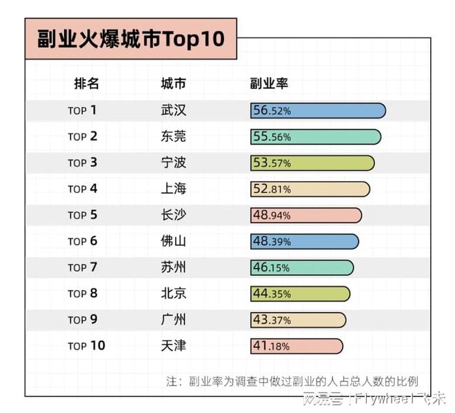 迷副业的年轻人真能实现财富自由？开元棋牌网站副业还是“负业”？沉