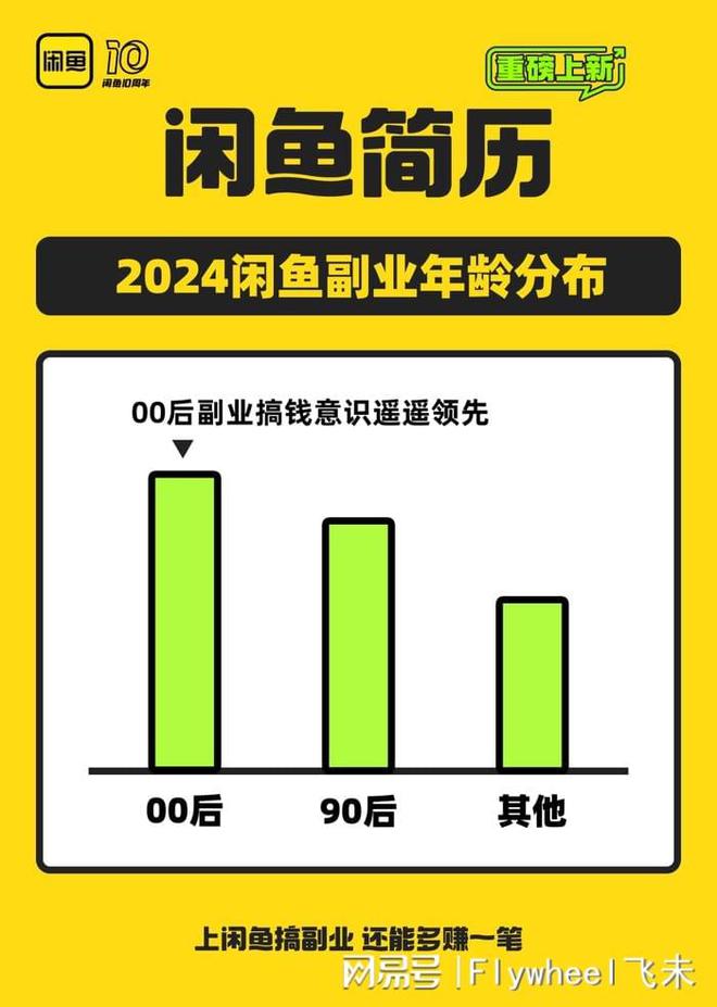迷副业的年轻人真能实现财富自由？开元棋牌网站副业还是“负业”？沉(图8)