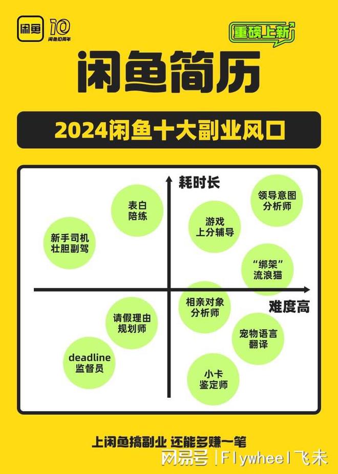 迷副业的年轻人真能实现财富自由？开元棋牌网站副业还是“负业”？沉(图4)